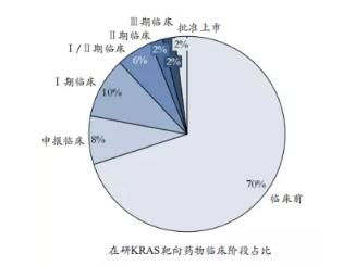 2021年6月全球医药交易概览 跨国药企重金布局新领域，国内细胞技术研发成功出海